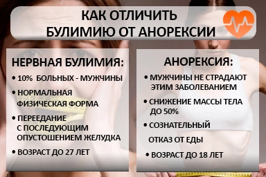 Лечение булимии в Новоузенске
