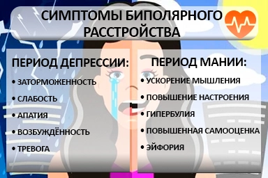 Лечение биполярного расстройства в Новоузенске