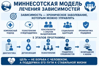 Миннесотская модель в Новоузенске