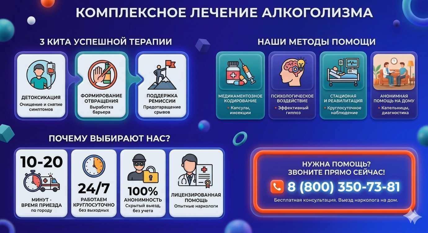 Инфографика о методах лечения алкоголизма в Новоузенске: детоксикация, кодирование и анонимная помощь на дому от клиники Похмельная служба.