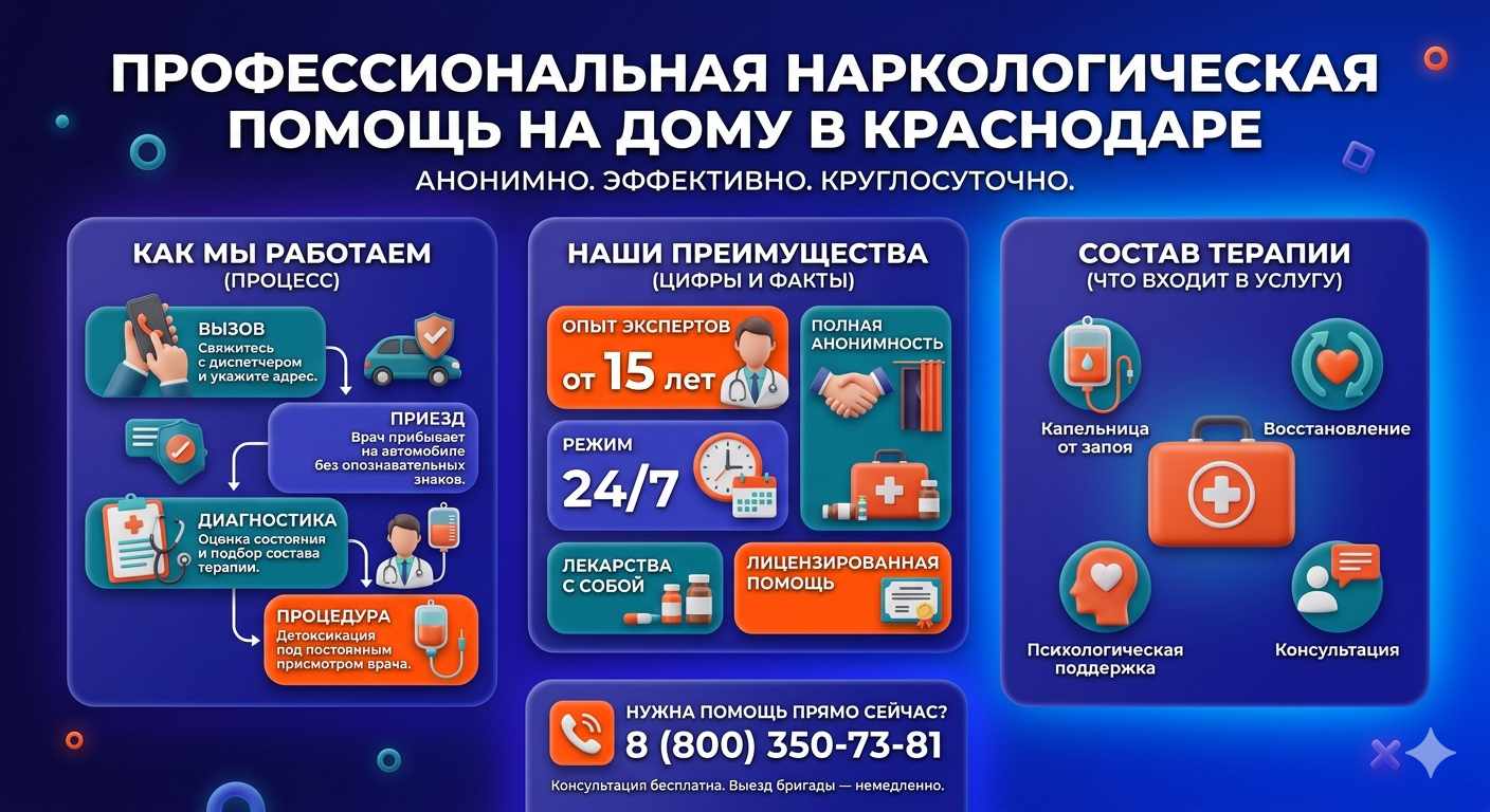 Инфографика о принципах лечения алкоголизма на дому в Новоузенске: этапы вызова нарколога, преимущества анонимной детоксикации и состав медицинской помощи.